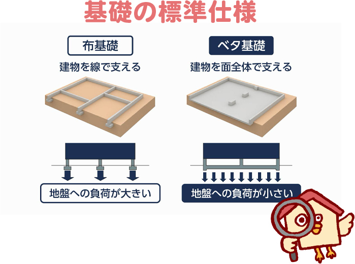 基礎の標準仕様