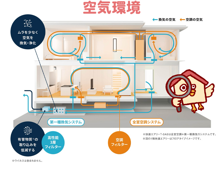 換気の標準仕様