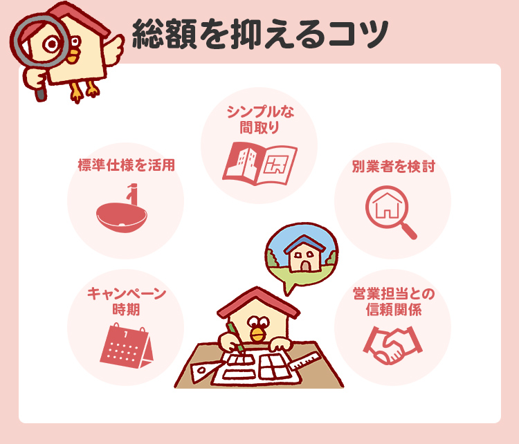 値引きよりも効果的に総額を抑えるコツ