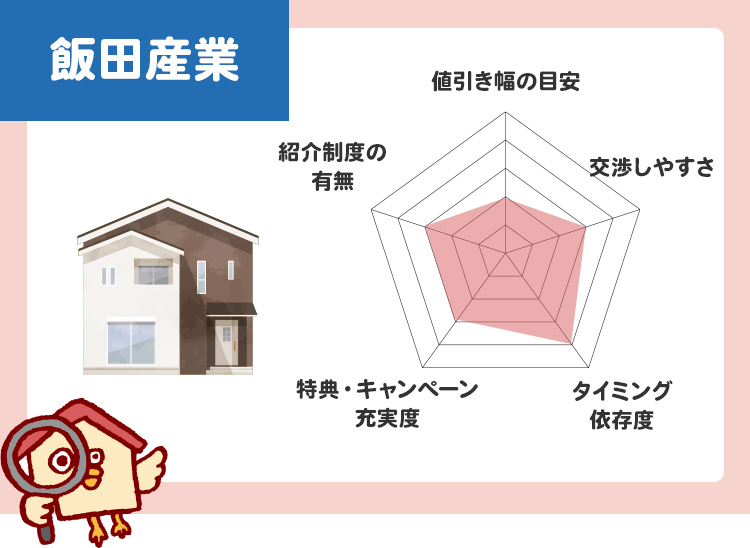 飯田産業値引き