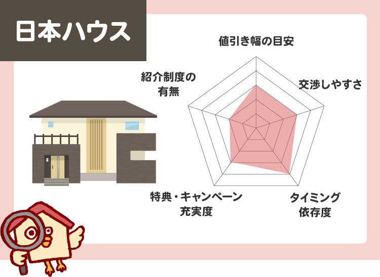 日本ハウス値引き