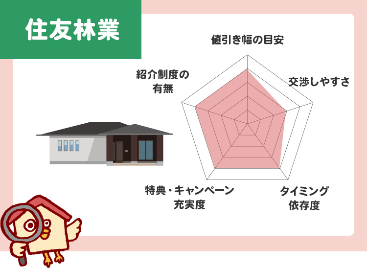 住友林業値引き