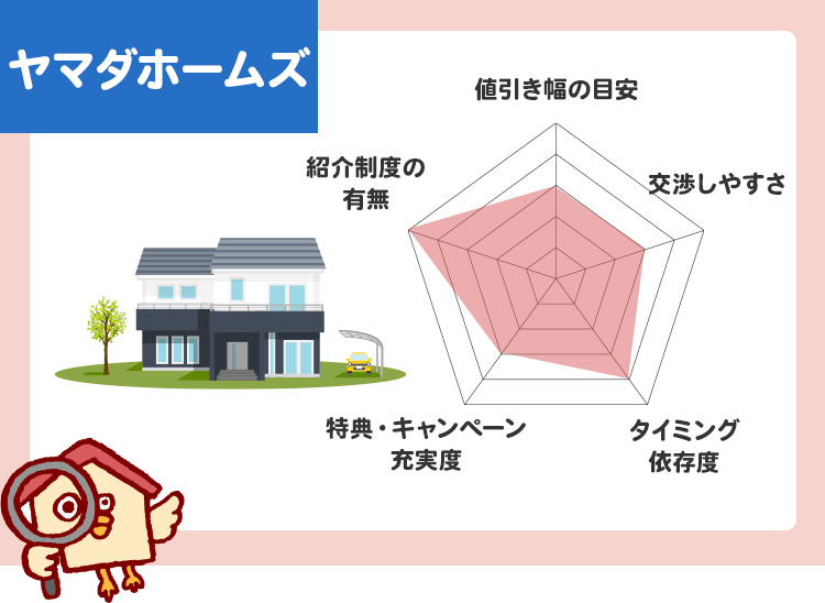ヤマダホームズ値引き