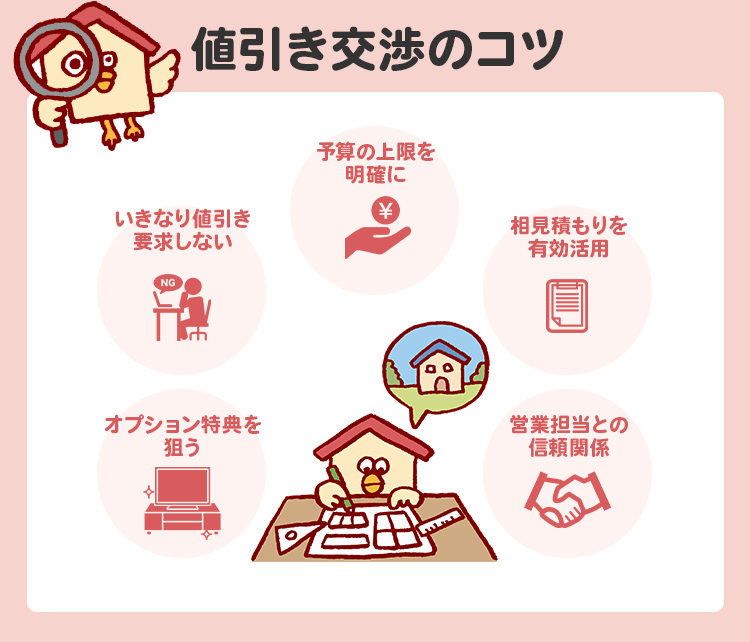 値引き交渉のコツ