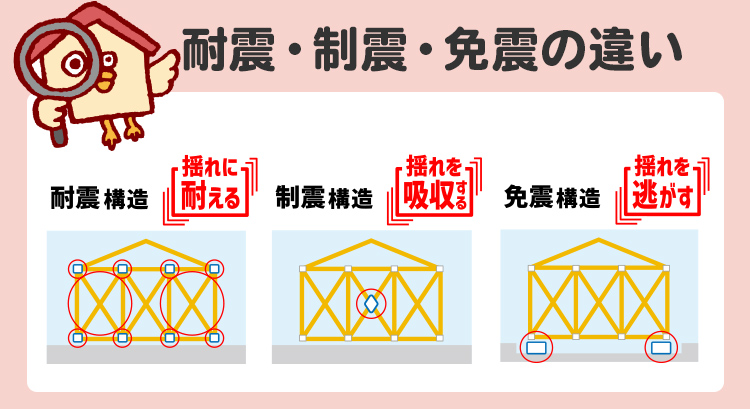 耐震・制震・免震の違いを整理