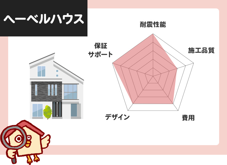 1位：へーベルハウス（旭化成ホームズ）