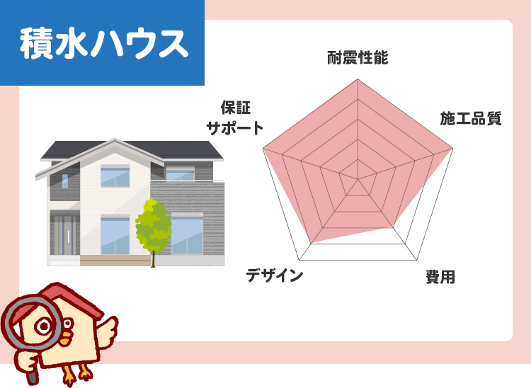 5位：積水ハウス