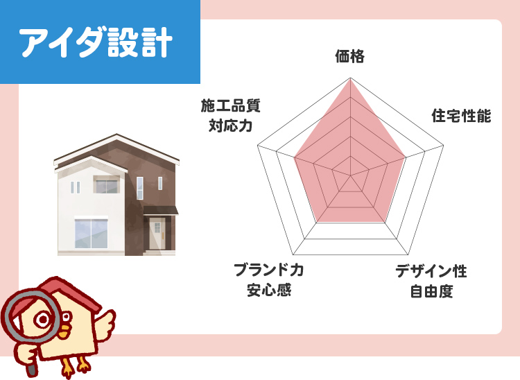 アイダ設計のチャート評価（5段階）