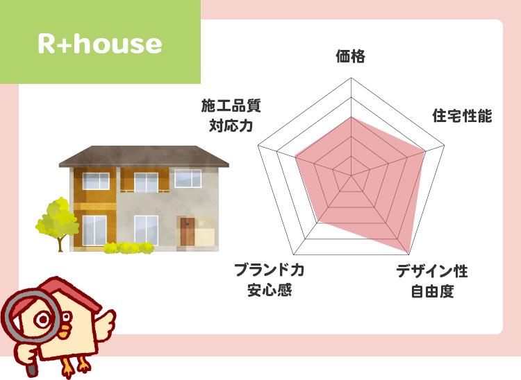 R+houseのチャート評価（5段階）