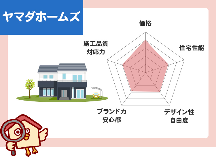 ヤマダホームズのチャート評価（5段階）