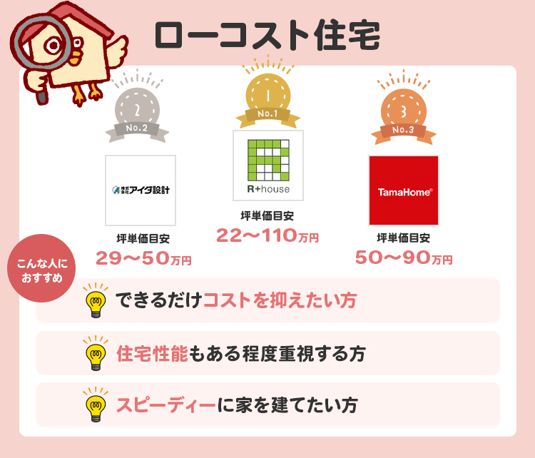 ローコスト住宅（坪単価が安いハウスメーカー）