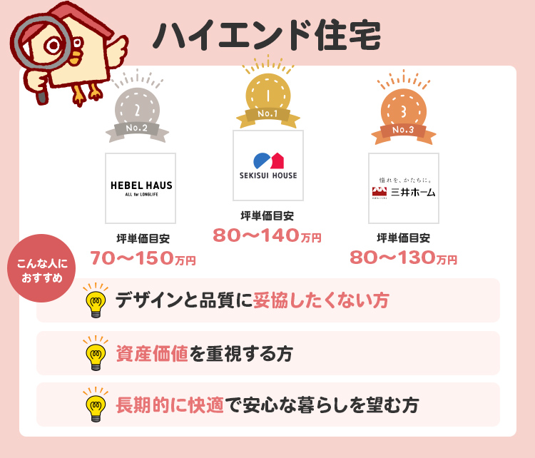 ハイエンド住宅（坪単価が高いハウスメーカー）