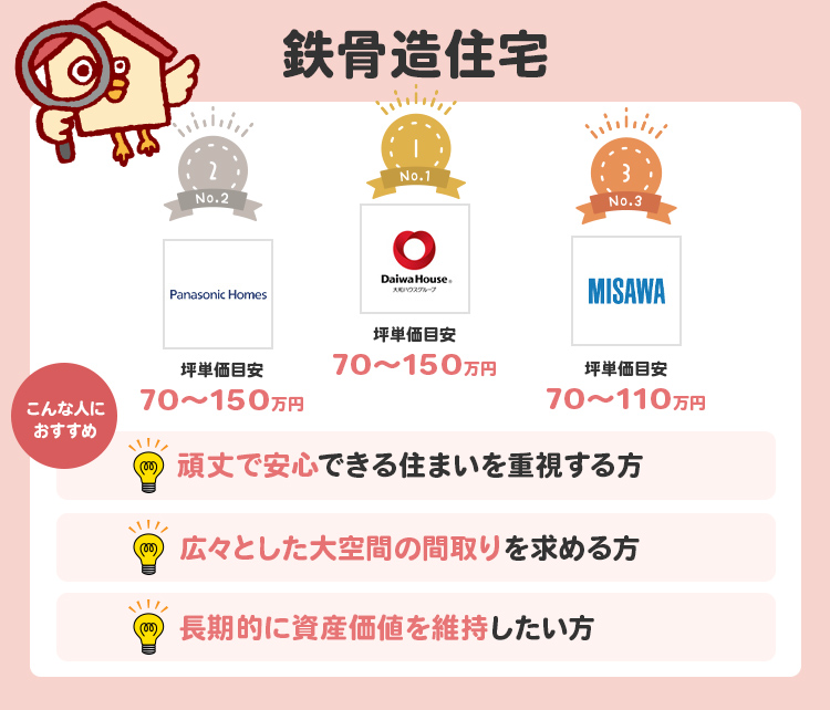 鉄骨造住宅