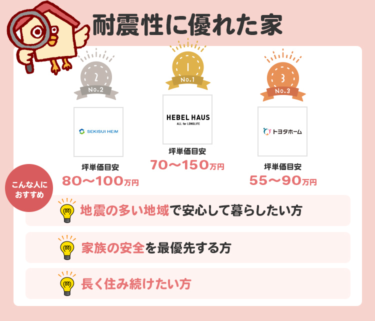 耐震性に優れた家（地震に強い