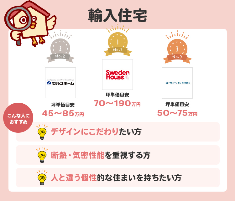 輸入住宅