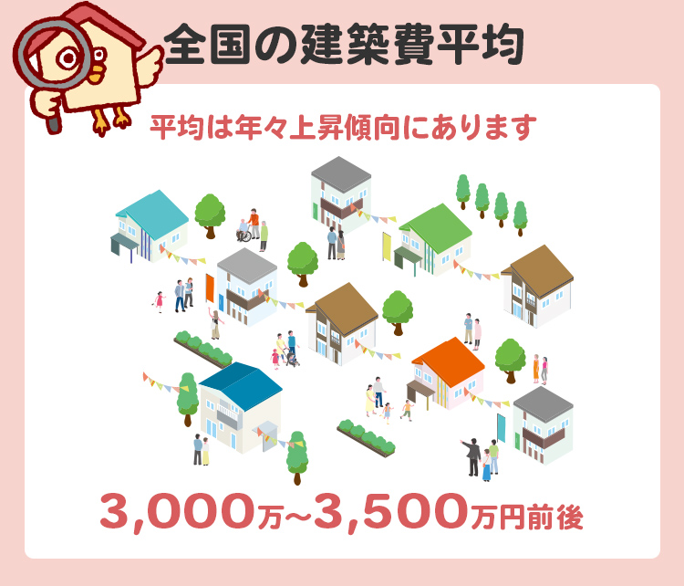 全国の建築費平均（3,000万〜3,500万円前後）