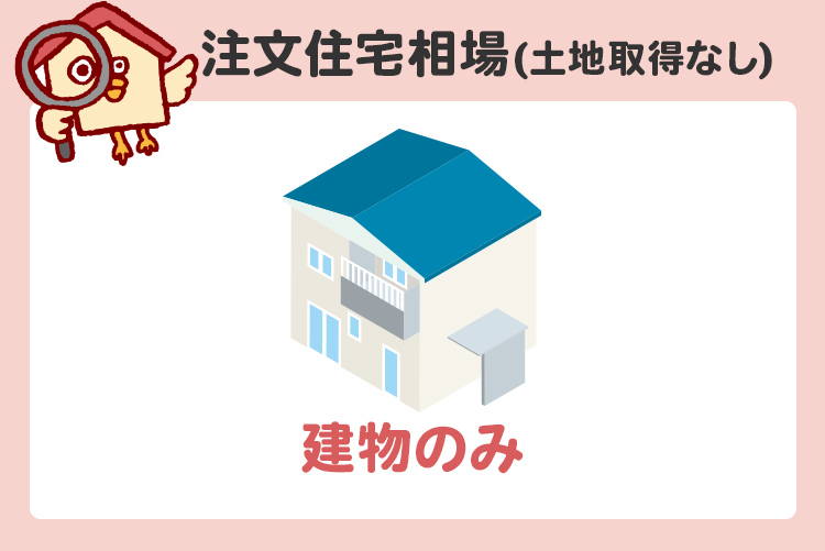 都道府県別の相場と世帯年収(土地取得なし)
