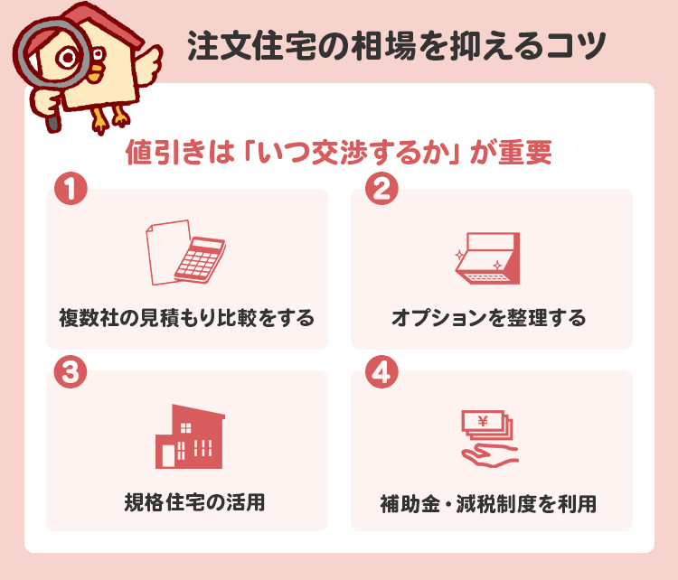 注文住宅の相場を抑えるコツ