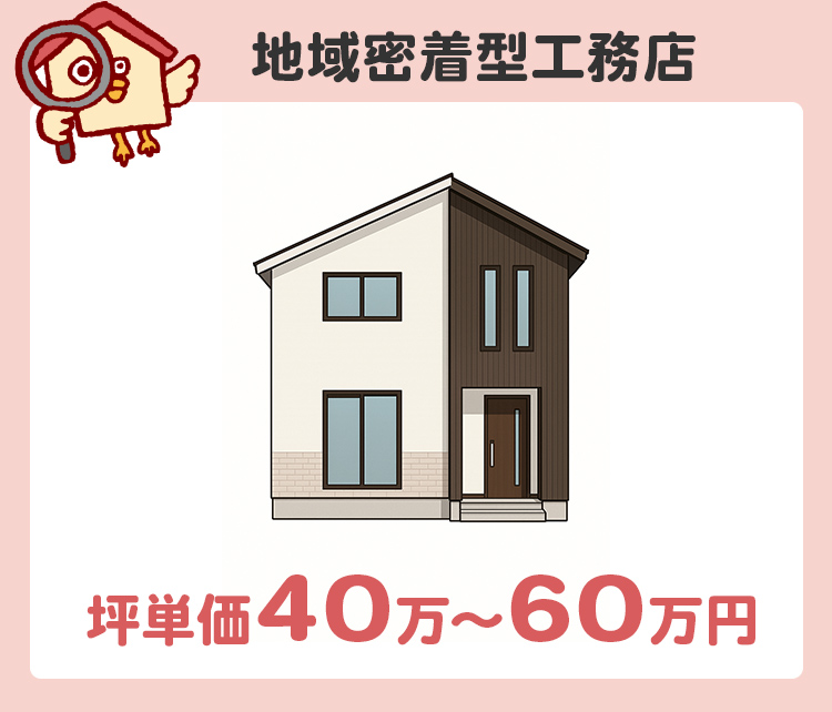第5位：地域密着型工務店（坪単価40万〜60万円）