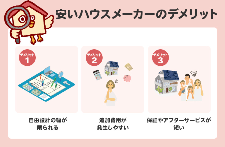 安いハウスメーカーのデメリット