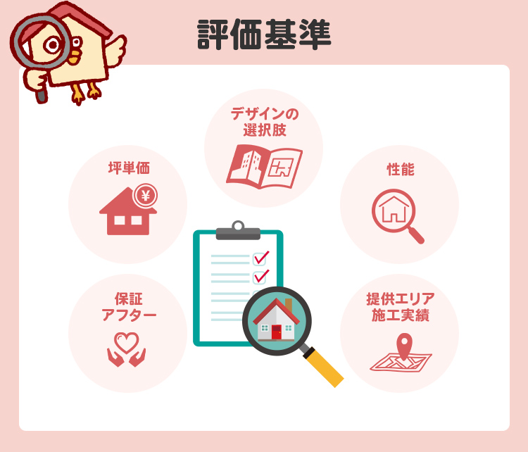 規格住宅ランキングの評価基準