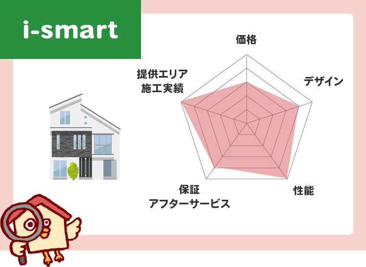 一条工務店「i-smart」シリーズ分析評価