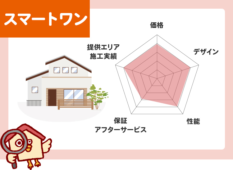 桧家住宅「スマートワン」分析評価
