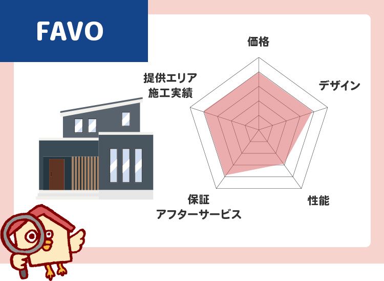 アイフルホーム「FAVO」シリーズ分析評価