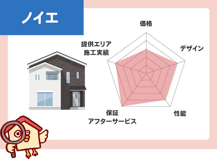 積水ハウス ノイエ分析評価