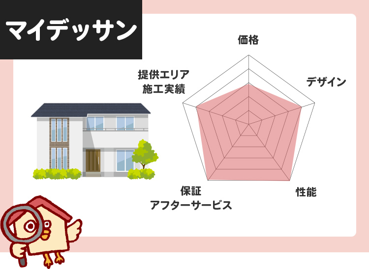 ヘーベルハウス my DESSIN（マイデッサン）分析評価