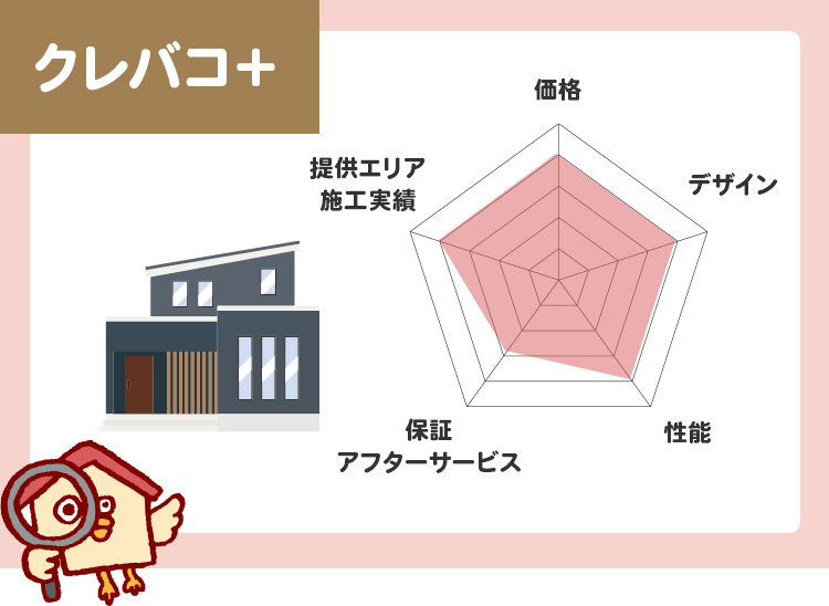 クレバリーホーム クレバコ＋分析評価