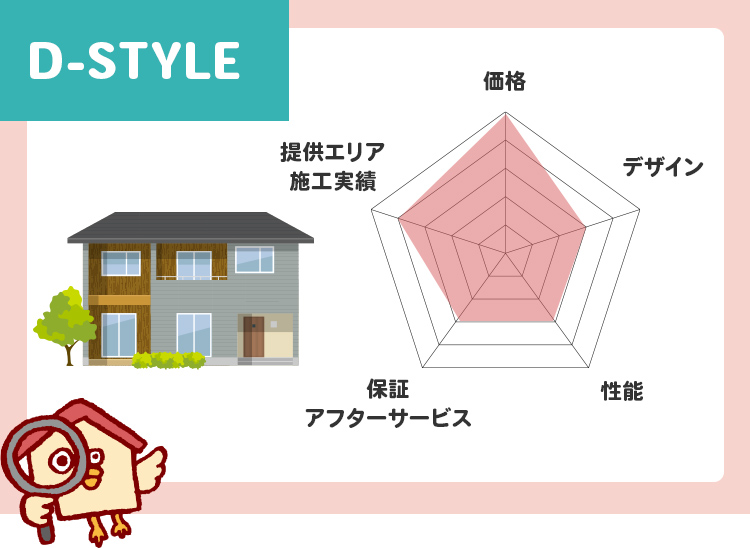 アイダ設計 D-STYLE分析評価