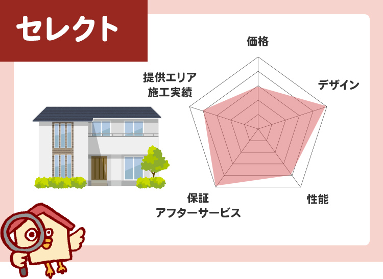 三井ホーム セレクト分析評価