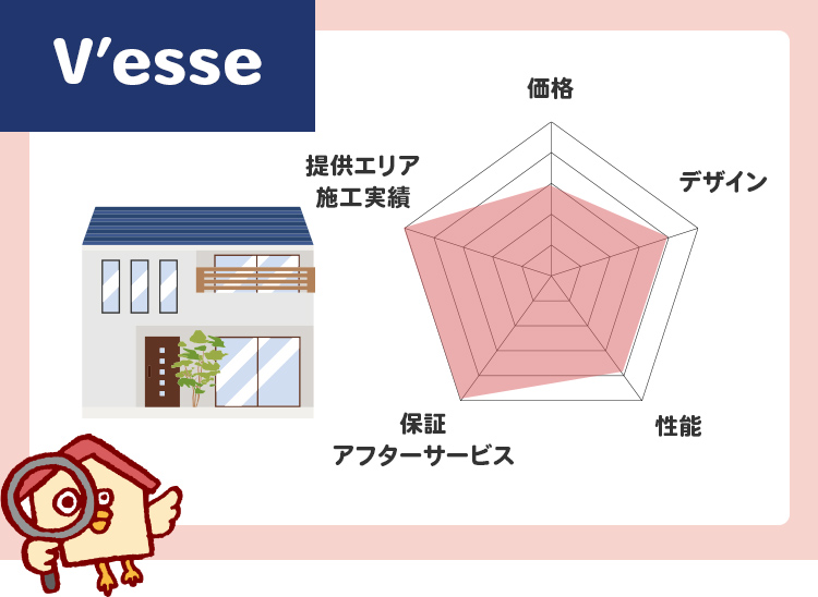 パナソニック ホームズV’esse（ヴェッセ）分析評価