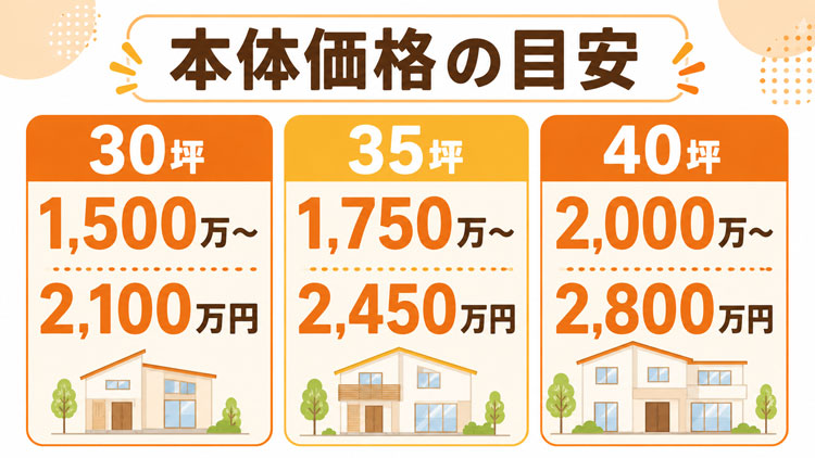 エースホームの30坪・35坪・40坪の本体価格目安