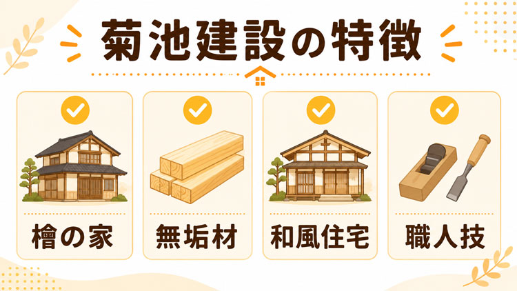 菊池建設はどんなハウスメーカー?
