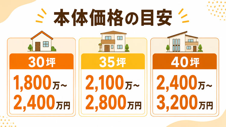 ウィザースホームの30坪・35坪・40坪の本体価格目安