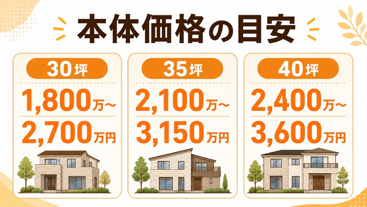 クレバリーホームの30坪・35坪・40坪の本体価格目安