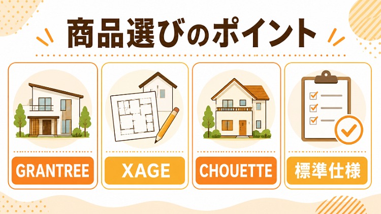 三交ホームの商品ラインナップ