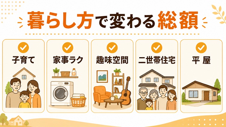 サンヨーホームズの暮らし提案