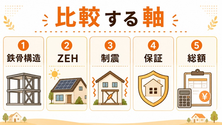サンヨーホームズを他社と比較するときのポイント