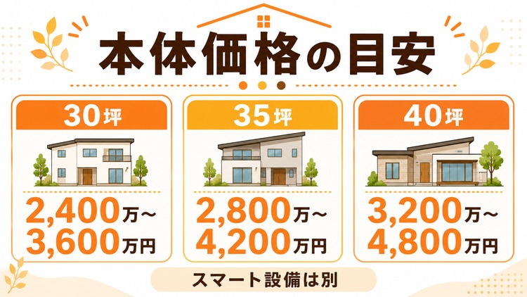 セキスイハイムの30坪・35坪・40坪の本体価格目安