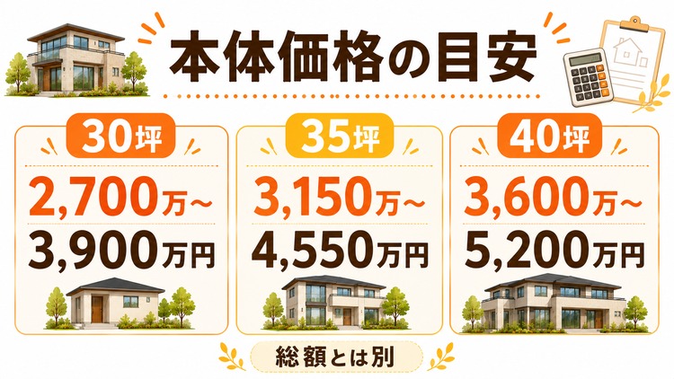 坪単価だけで総額を判断してはいけない理由