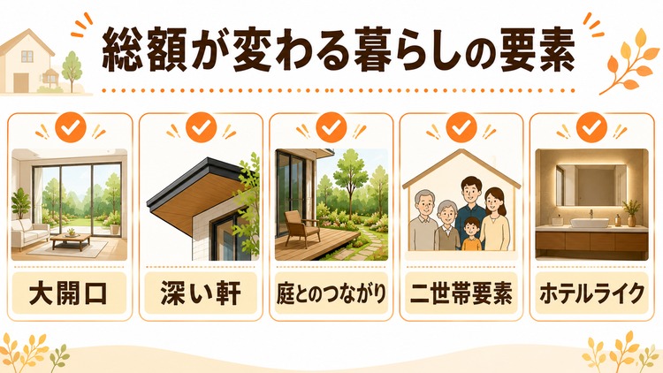 30坪・35坪・40坪で間取りはどう変わる？