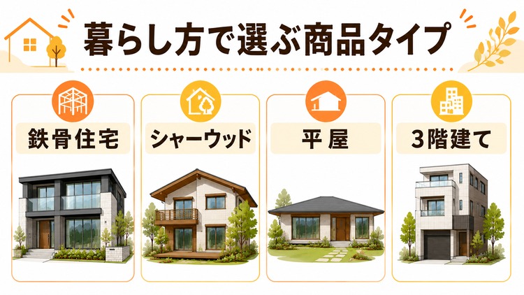 積水ハウスの商品ラインナップ