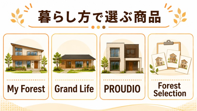 住友林業の商品ラインナップ
