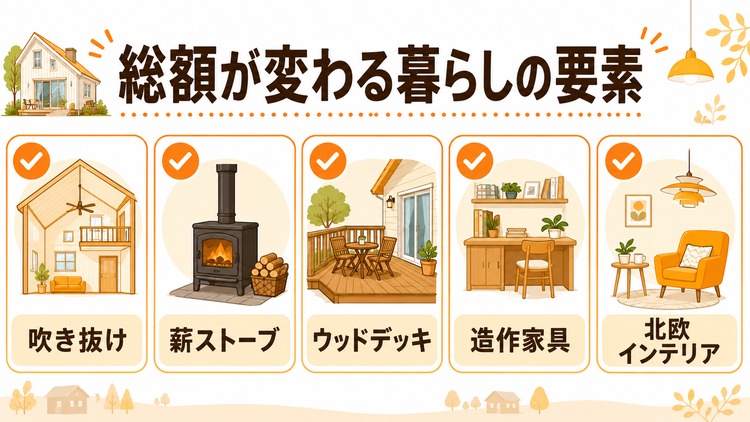 30坪・35坪・40坪で間取りはどう変わる？